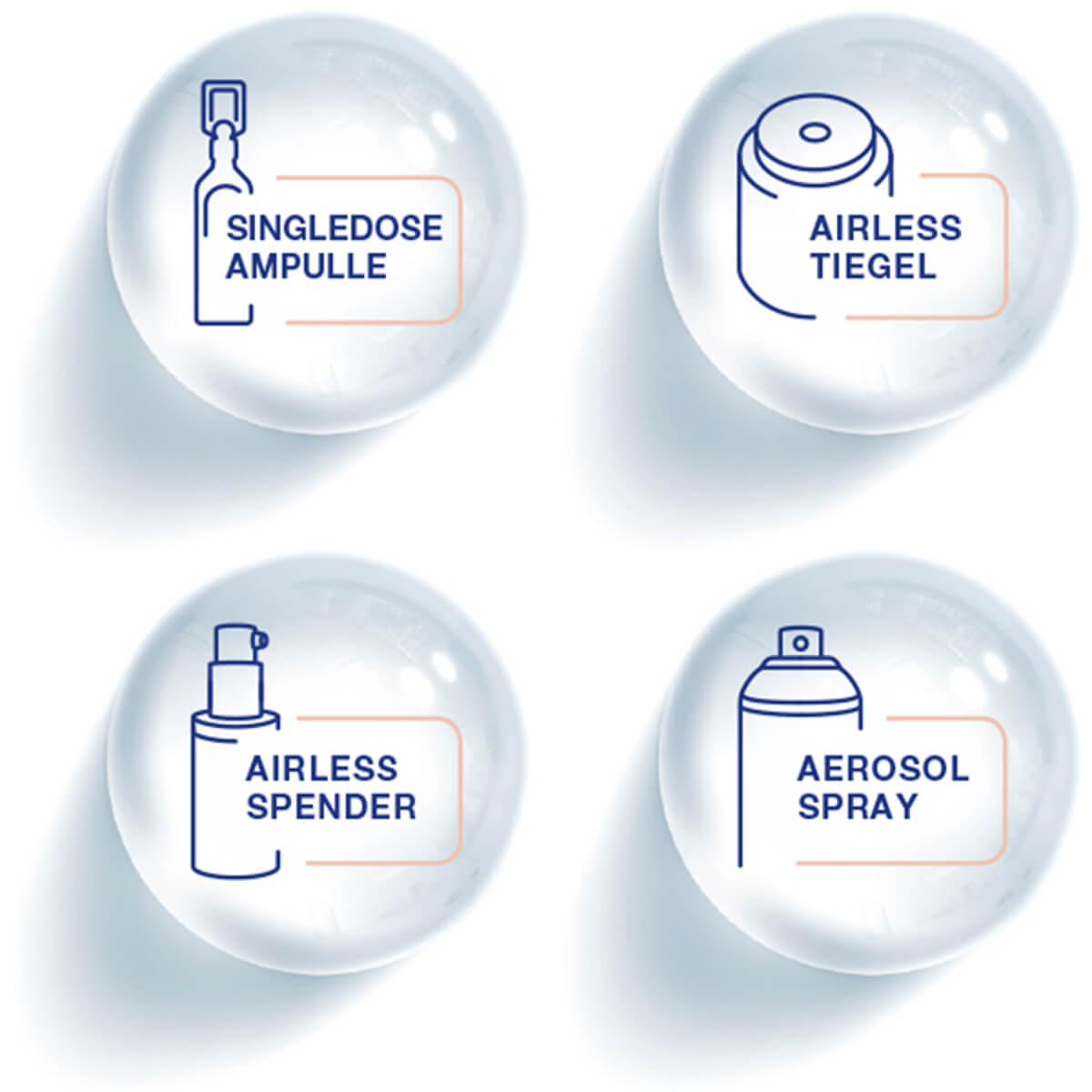 Viscontour<sup>&reg;</sup> Verpackung: Airless-Technik